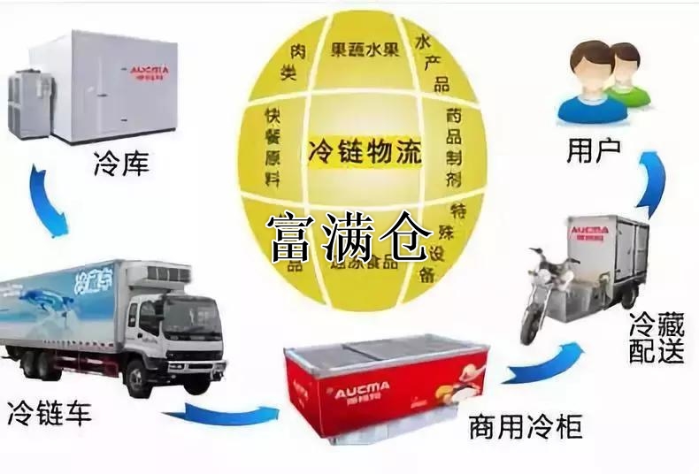 冷鏈運營注意要點有哪些