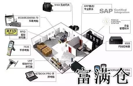 2、第三方倉儲存在的意義是什么: 什么是第三方倉儲