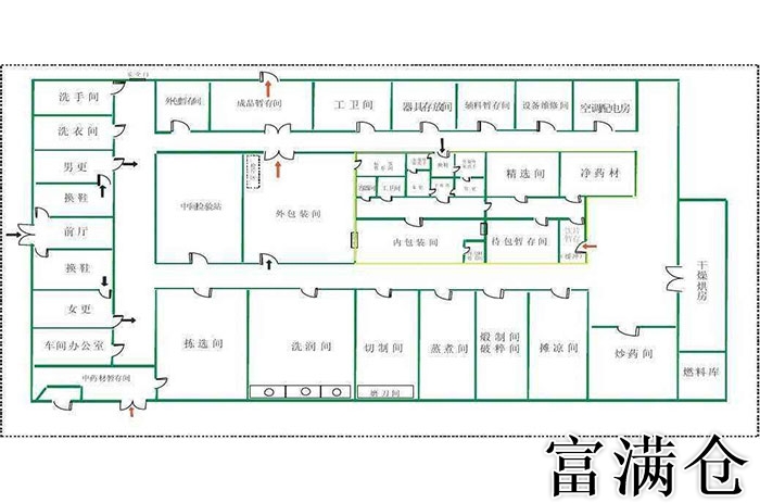 2、單層倉(cāng)庫(kù)布局原則:什么是倉(cāng)庫(kù)布局,倉(cāng)庫(kù)布局原則是什么?