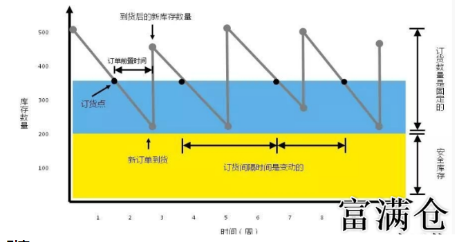 如何確定合理的安全庫存量？安全庫存量的計(jì)算和設(shè)定方法
