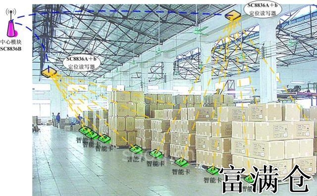 二、我們的設(shè)施