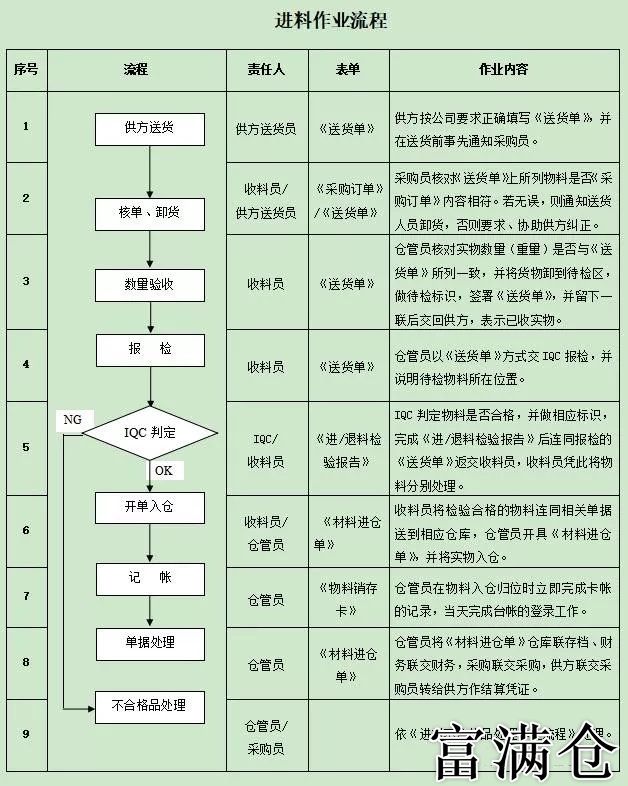三、后期處理內(nèi)容