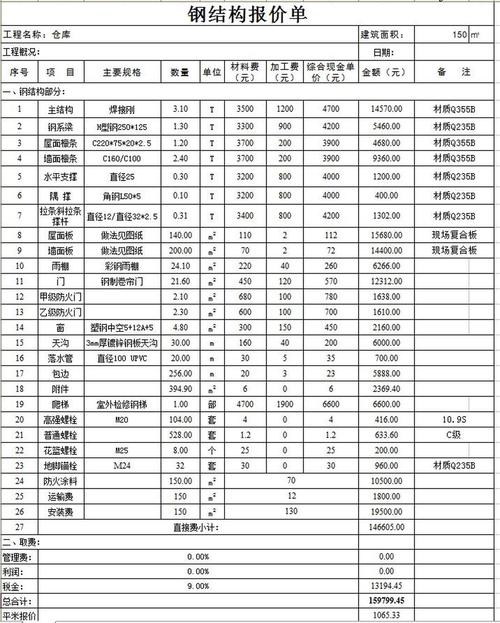 倉庫租賃費用解析：位置、規模及設施如何影響租金價格