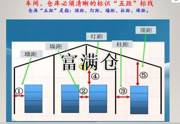 什么叫倉庫五距