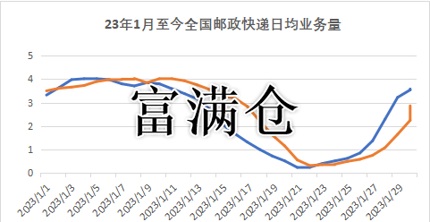 2345截圖20230202084709