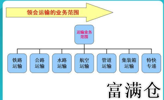 異地物流中心方案設計與運營規劃-物流倉庫部異地物流中心高效運作與策略優化