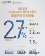 突發(fā)！遠洋集團成功發(fā)行3.2億美元綠色債券