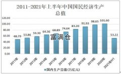 2021年上半年中國國內生產總值532167億元
