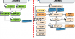 如何提高電子商務(wù)倉庫發(fā)貨效率