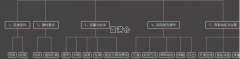 倉庫選址考慮因素注意事項