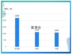 呼倫貝爾市2021年1-8月中歐班列運(yùn)行情況