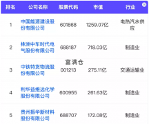 最新數(shù)據(jù)：2021年9月國內(nèi)新增上市企業(yè)數(shù)51家