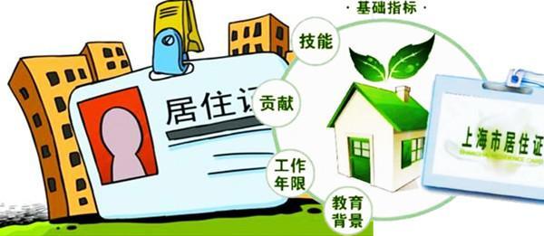 2021年最新上海居住證120積分方案規劃