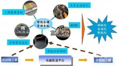 第三方倉(cāng)庫(kù)管理系統(tǒng)有哪些特色功能