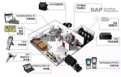 第三方倉儲存在的意義是什么