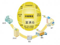 為什么選擇第三方倉(cāng)儲(chǔ)物流服務(wù)